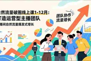 （16887期）自然流量破圈线上课1-12月：打造运营型主播团队 直播间自然流量爆发式增长